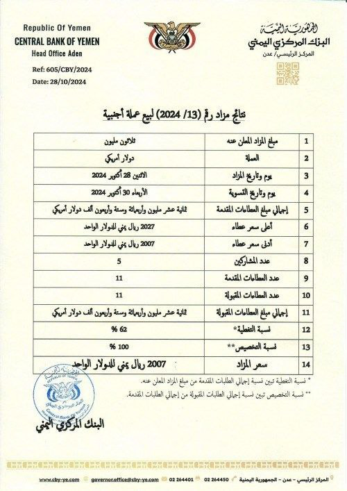 البنك المركزي يبيع 18 مليون دولار بسعر (2007 ريالات)