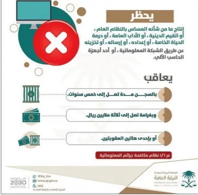 قرار سعودي يدخل حيز التنفيذ ويشمل السعوديين والمقيمين والغرامة 15 سنة سجن و3 ملايين ريال